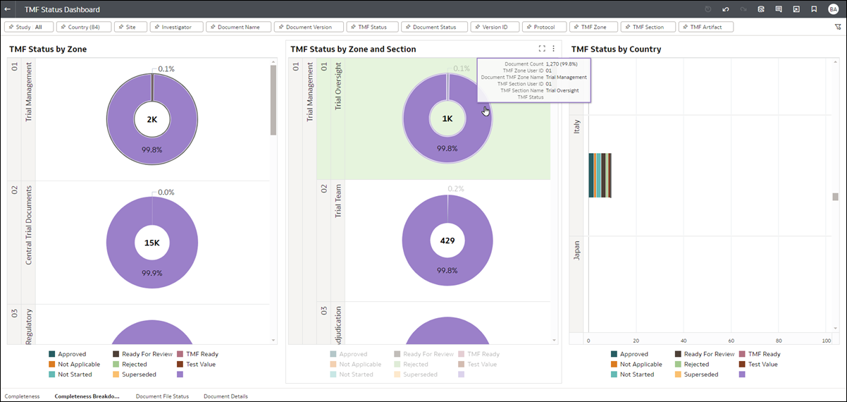 TMF Status Dashboard workbook Completeness Breakdown worksheet TMF Status Dashboard workbook Completeness Breakdown worksheet