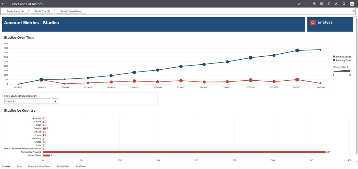 Studies dashboard
