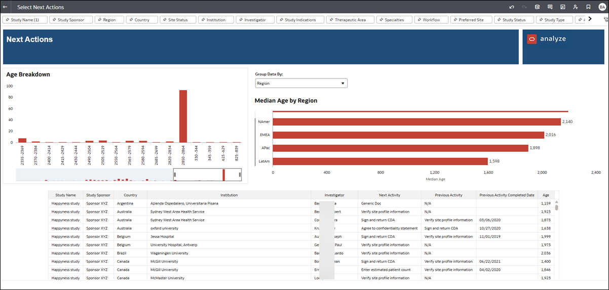 Next Actions dashboard