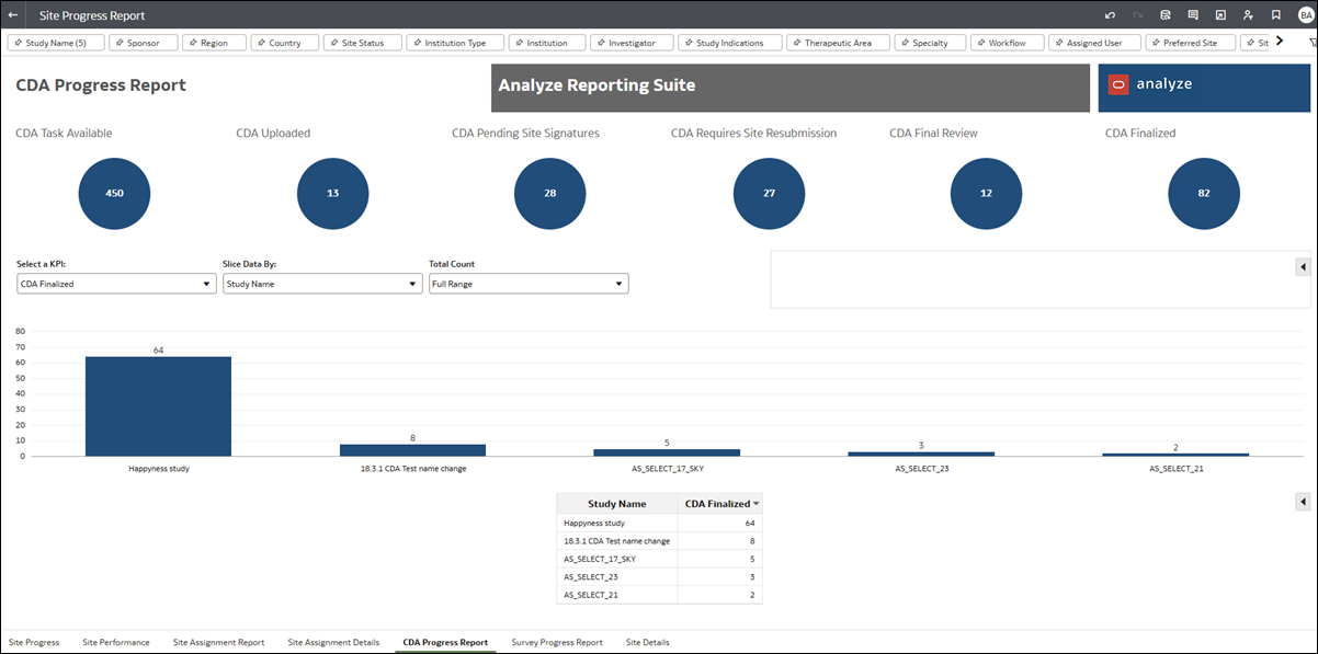 CDA Progress Report worksheet CDA Progress Report worksheet