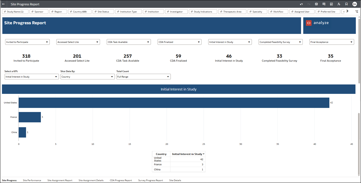 Site Progress dashboard Site Progress dashboard
