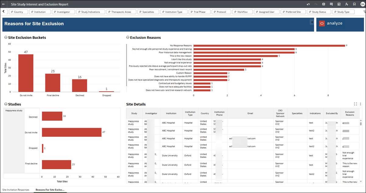 Reasons for Site Exclusion