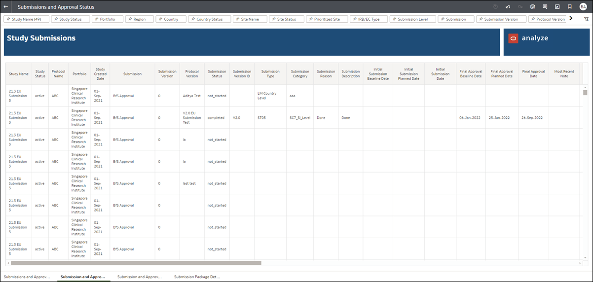 Submission and Approval Status worksheet
