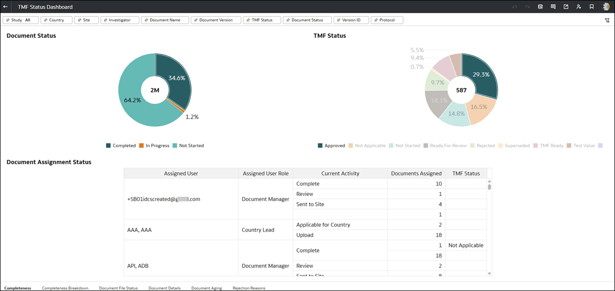 Completeness dashboard worksheet