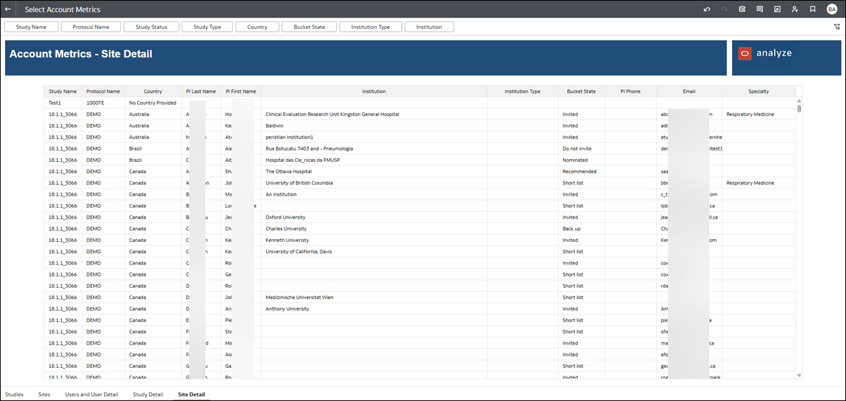 Site Detail worksheet Site Detail worksheet