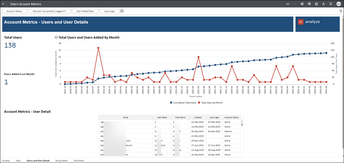 Users and User Details Users and User Details