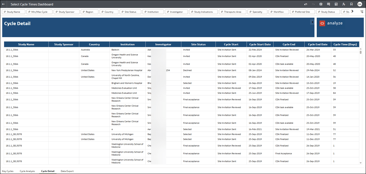 Cycle Detail worksheet