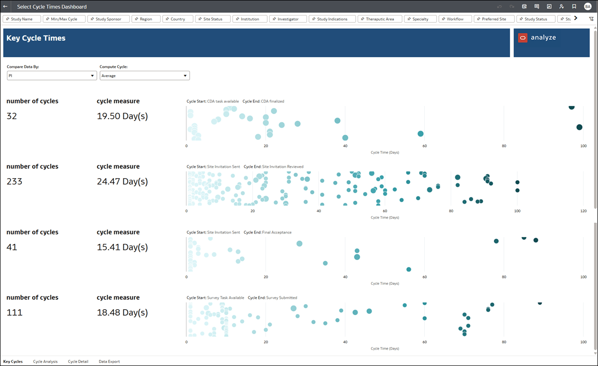 Key Cycles worksheet