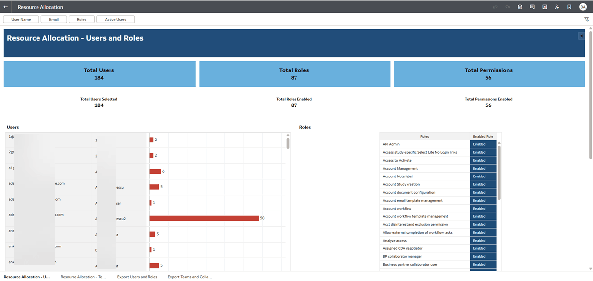 Users and Roles dashboard Users and Roles dashboard