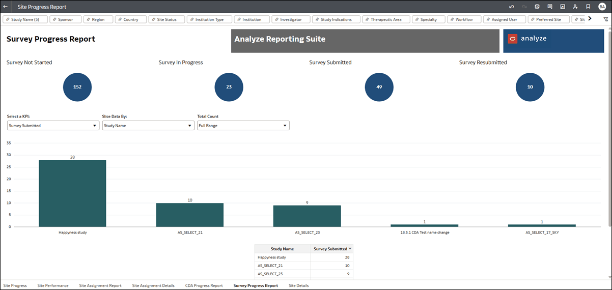 Survey Progress Report Survey Progress Report