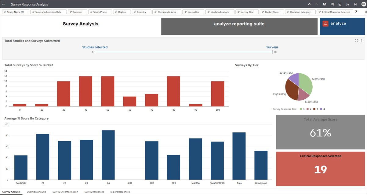 Survey Analysis dashboard