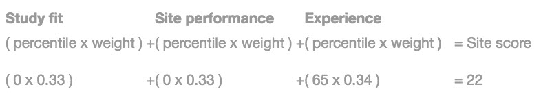 Score calculation in Oracle Site Select