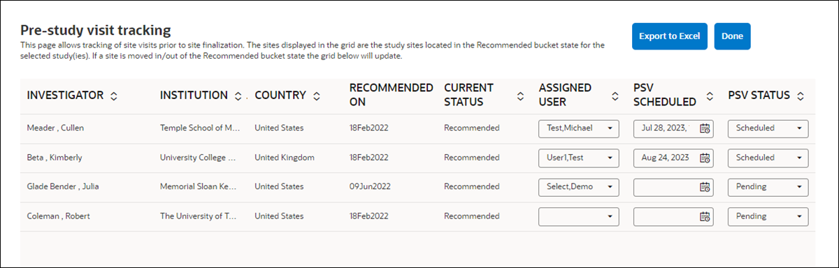 Pre-Study Visit dashboard Pre-Study Visit dashboard