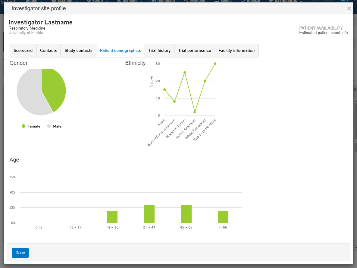 Site profile Patient demographics tab