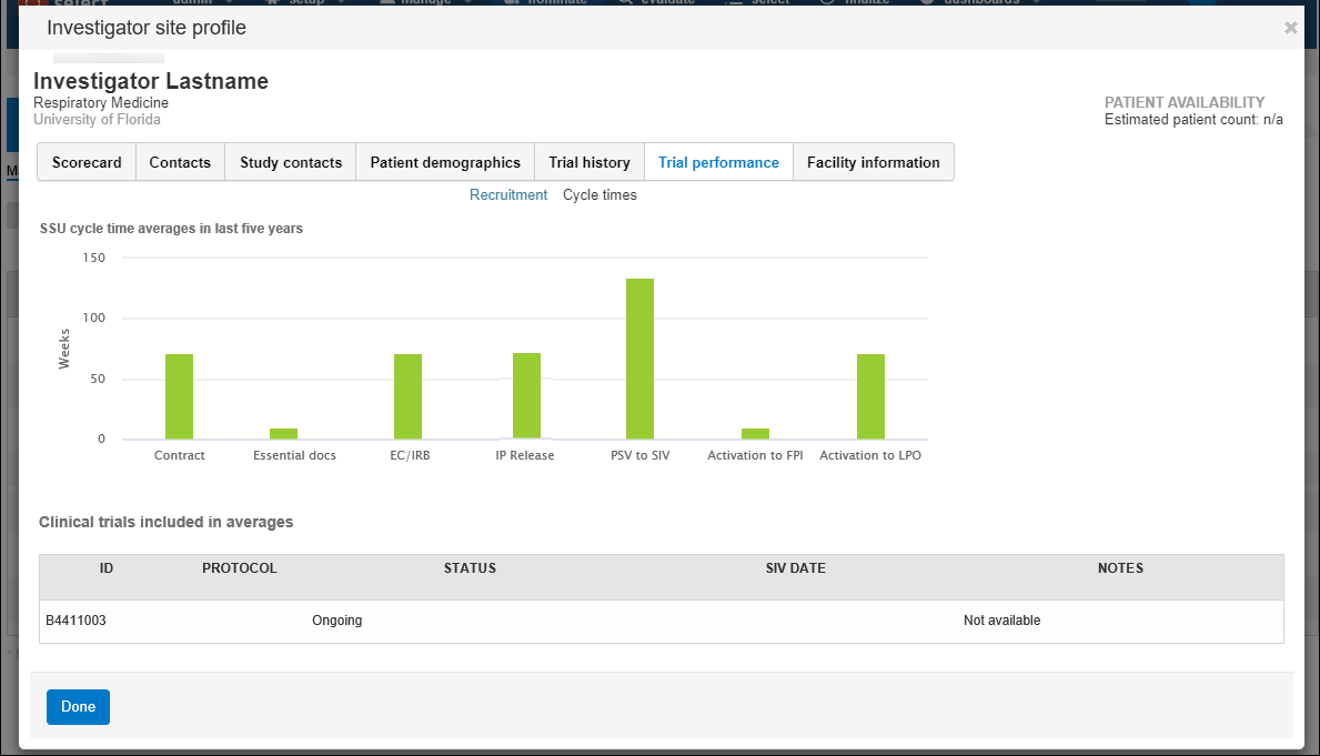 Site profile trial cycle times performance