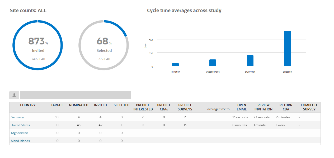 Site counts dashboard