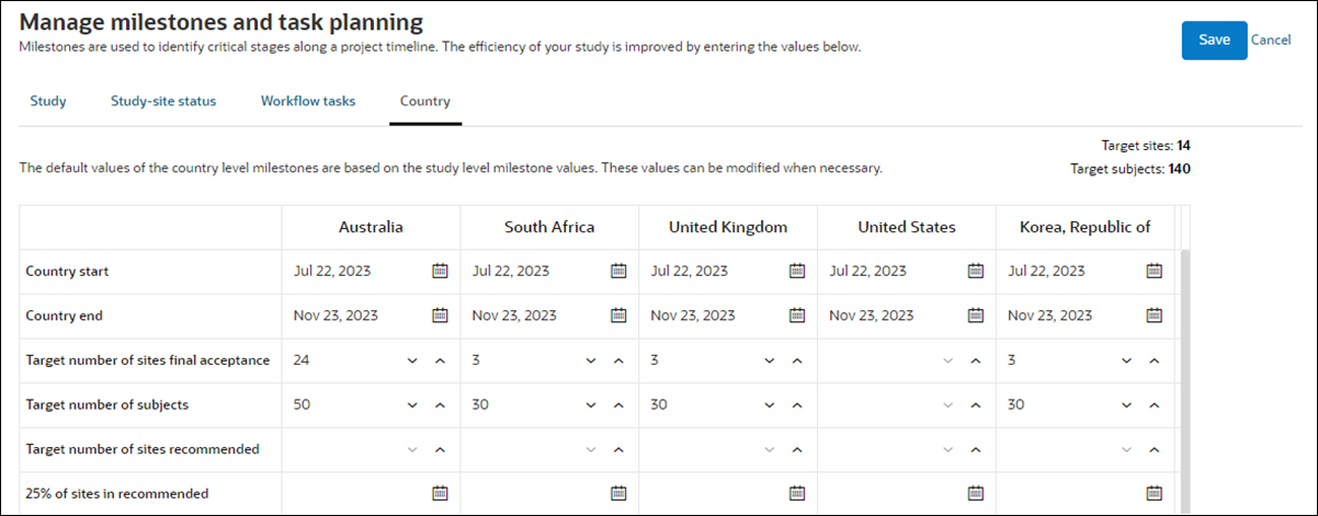 Milestones page showing the Country override tab