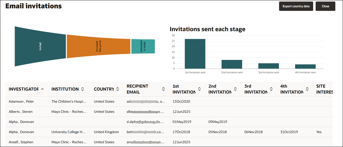 Email invitations dashboard Email invitations dashboard