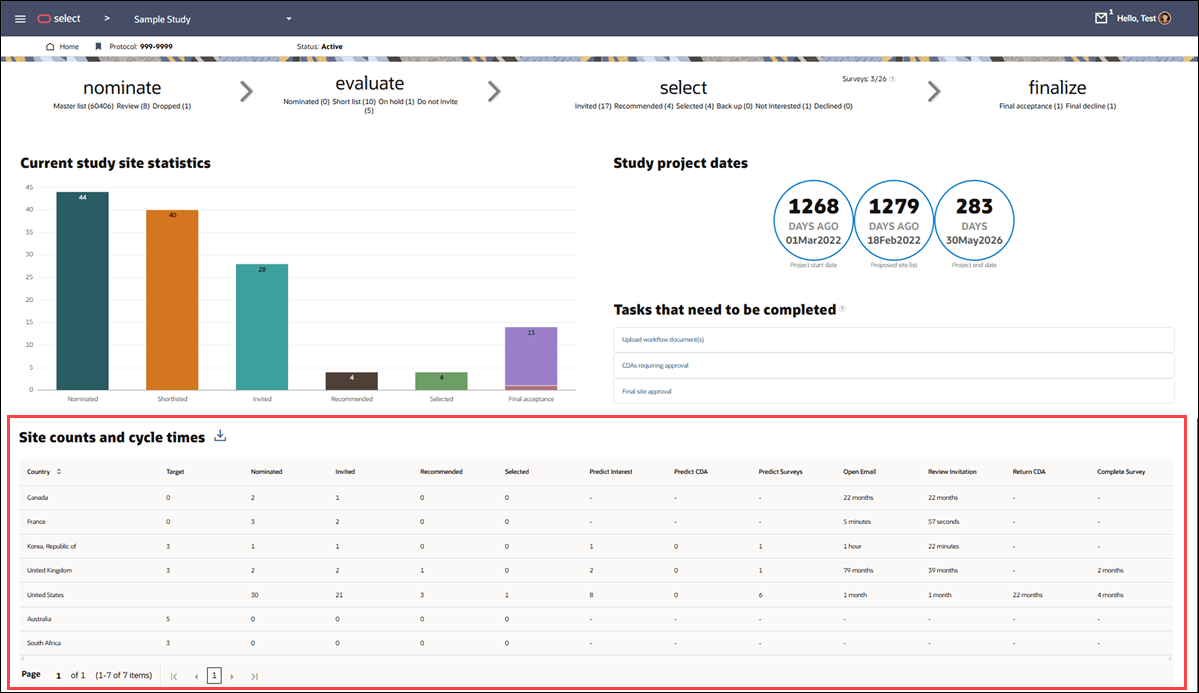 Study home page showing the Site counts and cycle times table