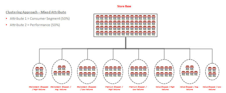 Description of Figure 6-3 follows