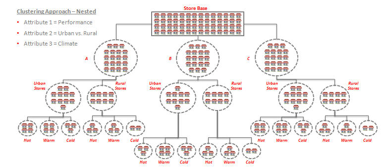 Description of Figure 6-2 follows