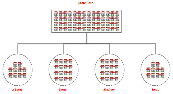 Description of Figure 6-1 follows