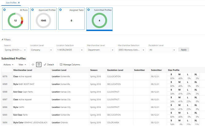 This image shows Submitted Profiles.