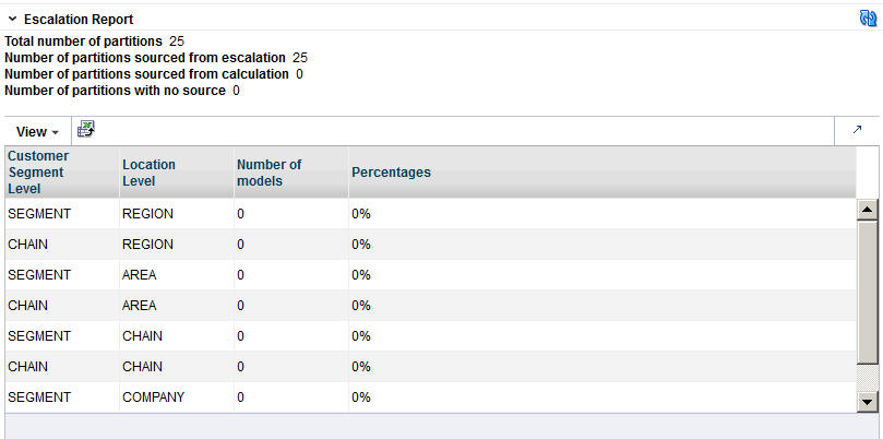 Description of Figure 3-21 follows