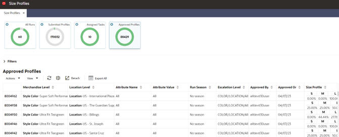 This image shows Submitted Profiles.