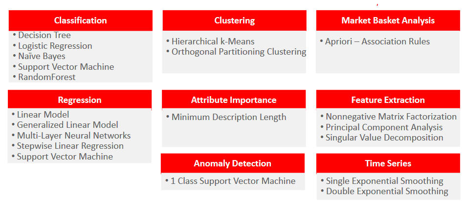 Description of Figure 20-11 follows Description of Figure 20-11 follows