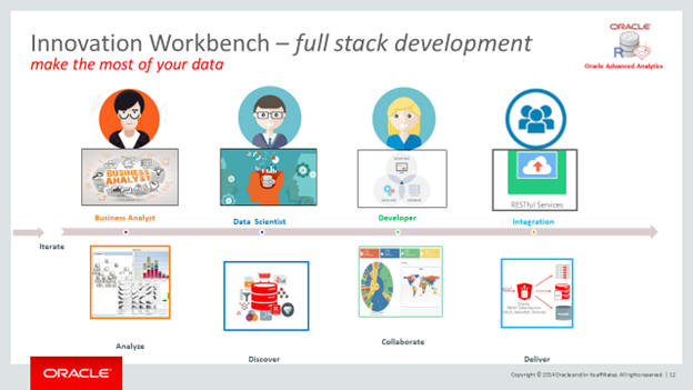 Description of Figure A-7 follows Description of Figure A-7 follows