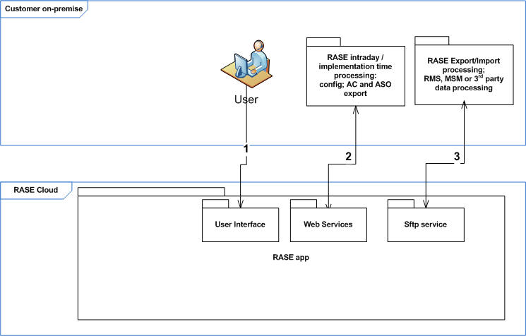Description of Figure 1-1 follows Description of Figure 1-1 follows