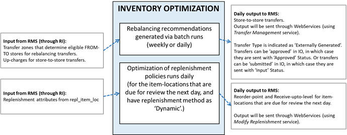 Description of Figure 14-4 follows Description of Figure 14-4 follows