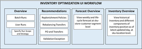 Description of Figure 14-1 follows Description of Figure 14-1 follows