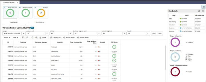 This image shows the cdt dashboards This image shows the cdt dashboards