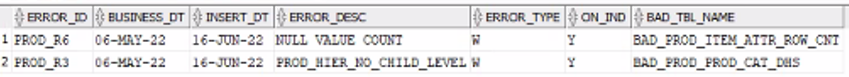 Validation Database View Validation Database View