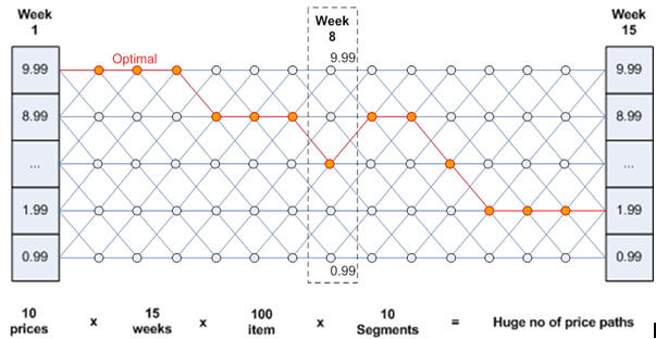 Description of Figure 14-6 follows Description of Figure 14-6 follows