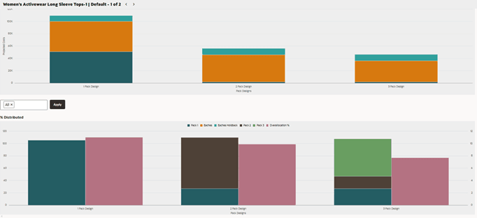 This image shows analyze pack design.