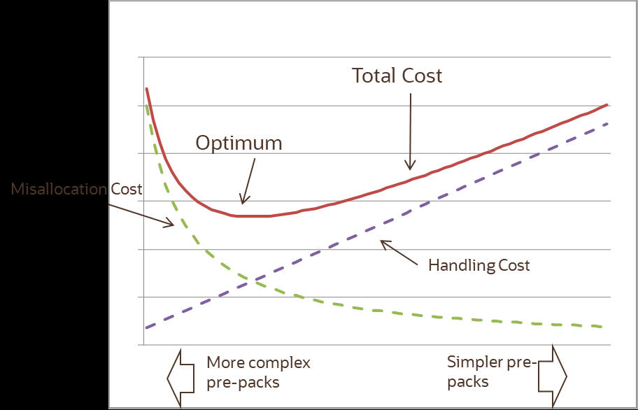 This image shows balancing tradeoffs. This image shows balancing tradeoffs.