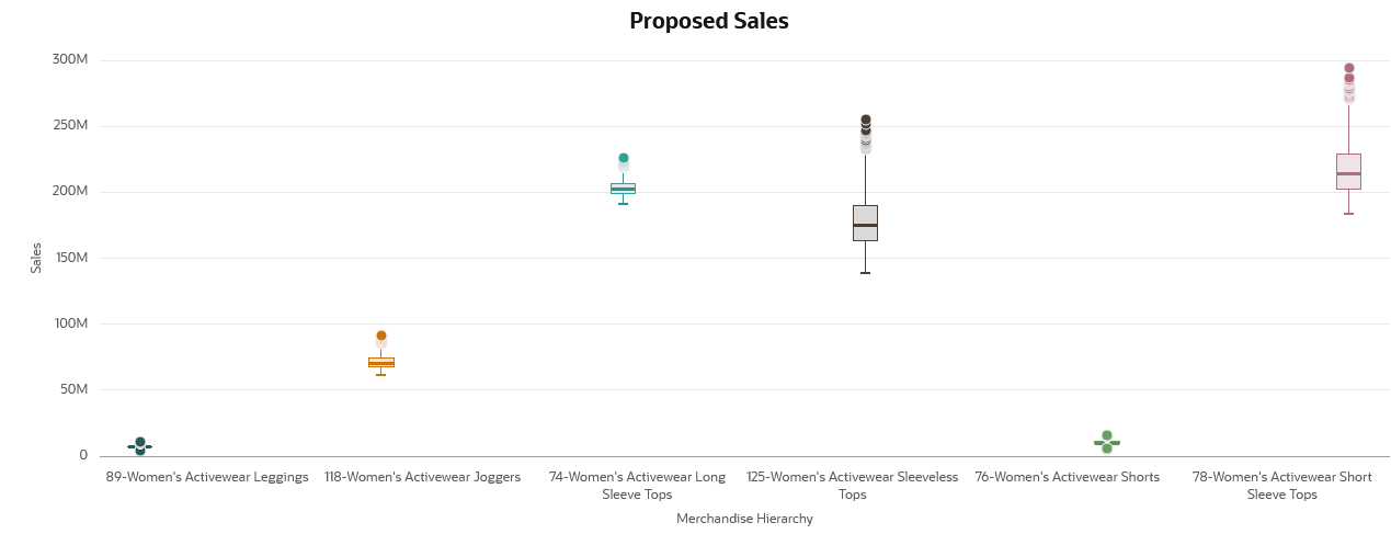 This image shows distribution changes. This image shows distribution changes.