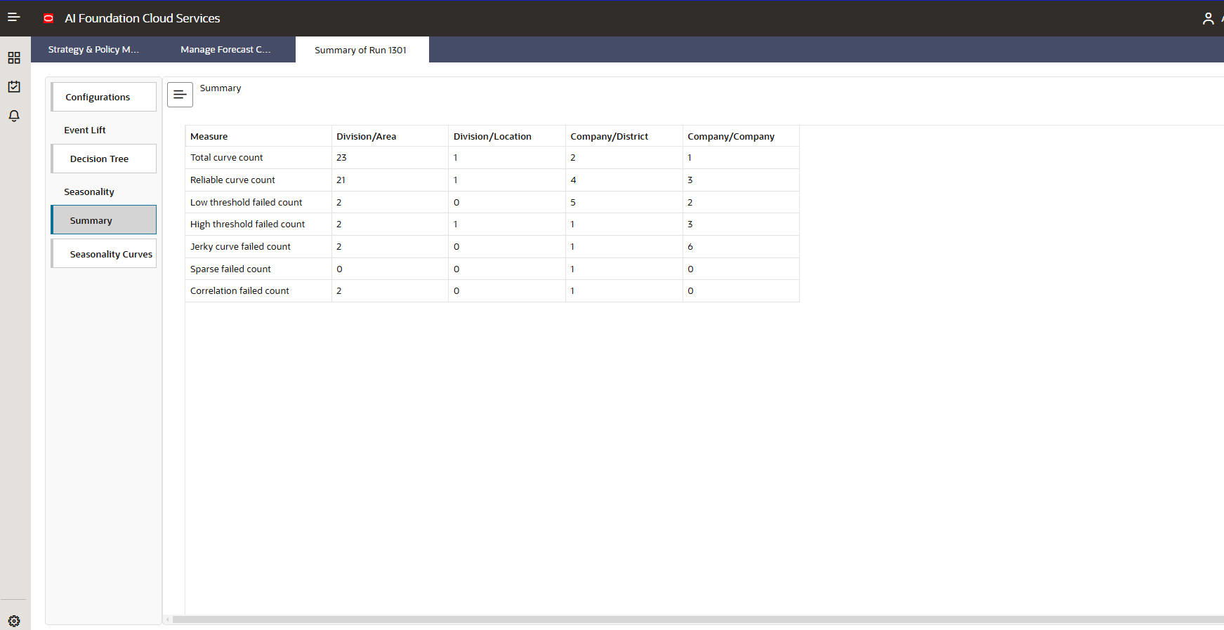 This image shows the Summary. This image shows the Summary.