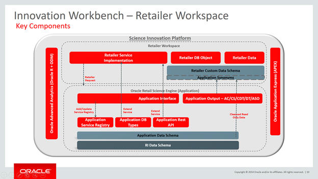 Description of Figure A-5 follows