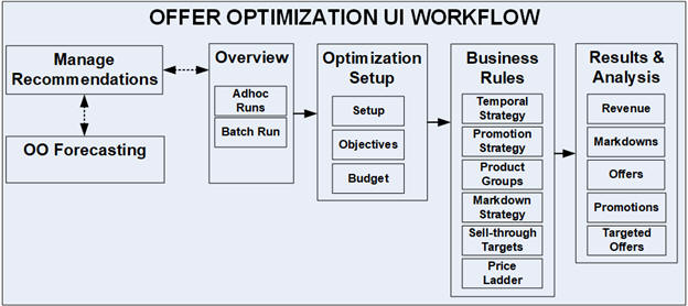 Description of Figure 14-2 follows