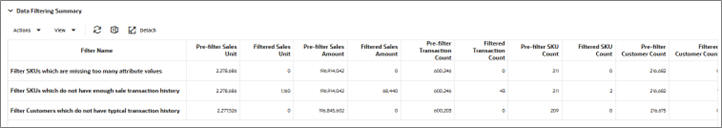 Description of Figure 2-15 follows Description of Figure 2-15 follows