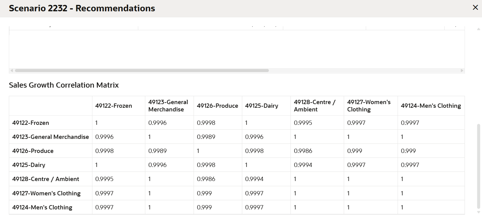 Correlation Matrix