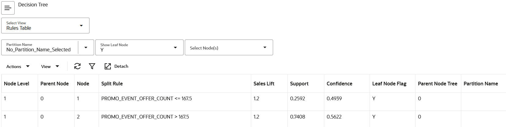This image shows decision tree.