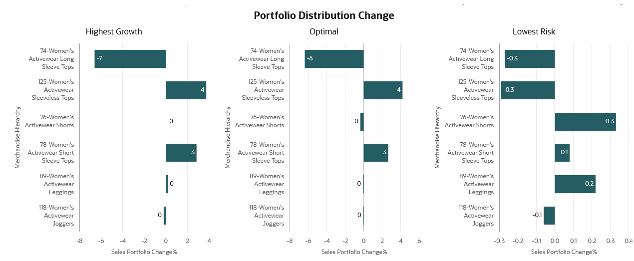 This image shows a proposed sales.