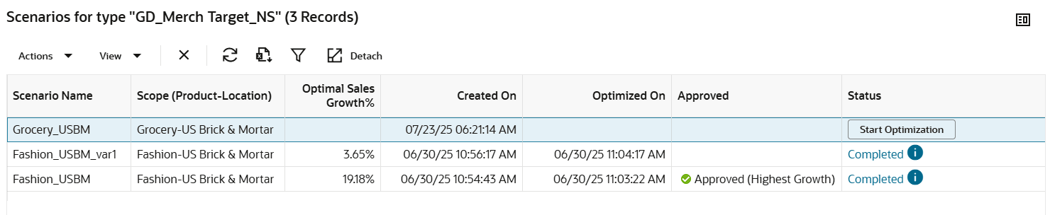 This image shows scenario table. This image shows scenario table.