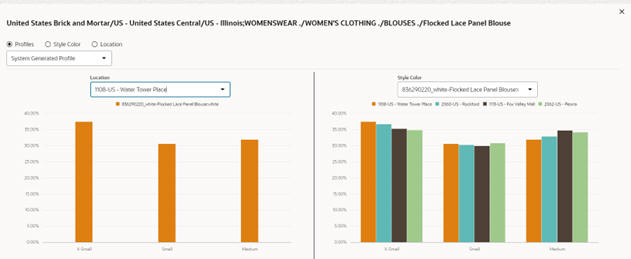Description of Figure 8-8 follows