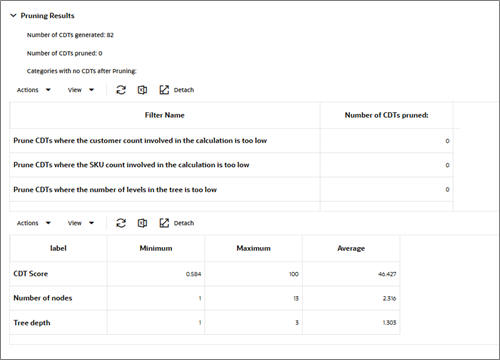 Description of Figure 2-22 follows